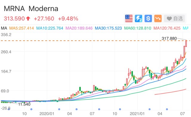 疫苗新巨头诞生 被疯抢的新技术入场券 透露了上市公司们的不安 财富号 东方财富网