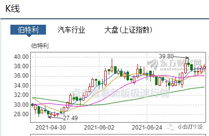 伯特转债明日上市 会有意外的惊喜吗 节能转债本周四上市 木子的网站