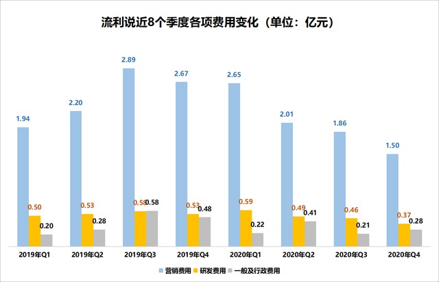 在线英语培训已成红海 流利说没有退路 财富号 东方财富网