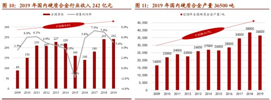 硬质合金龙头 受益国产替代 未来成长空间大 业绩进入释放期 财富号 东方财富网