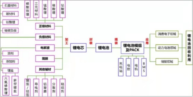 铁锂回归｜磷化工板块为啥成了价值低洼区？