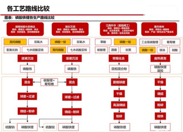 铁锂回归｜磷化工板块为啥成了价值低洼区？