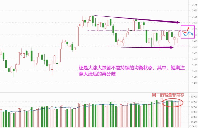 老丁说股 | 反弹情绪被集中释放，直接一致了