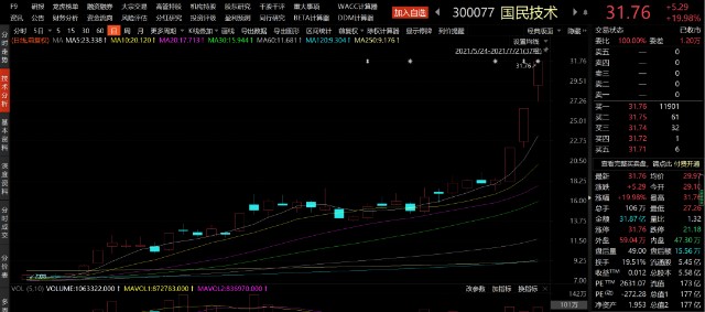 新妖股两月涨了316 蹊跷定增 新实控人资金来源成迷 深交所下发关注函 财富号 东方财富网