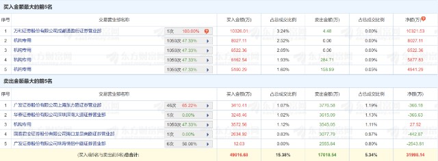 新妖股两月涨了316 蹊跷定增 新实控人资金来源成迷 深交所下发关注函 财富号 东方财富网