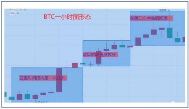 7.22比特币强势反弹还能继续吗？不要盲目追多骄兵必败
