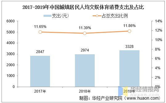体育服饰行业发展历程与前景简析：国产运动服饰品牌破局在前