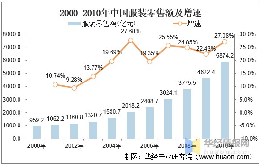 体育服饰行业发展历程与前景简析：国产运动服饰品牌破局在前
