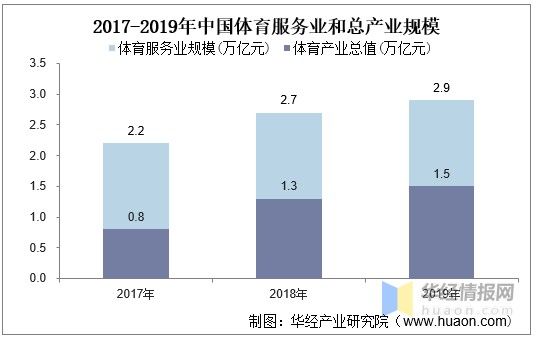 体育服饰行业发展历程与前景简析：国产运动服饰品牌破局在前