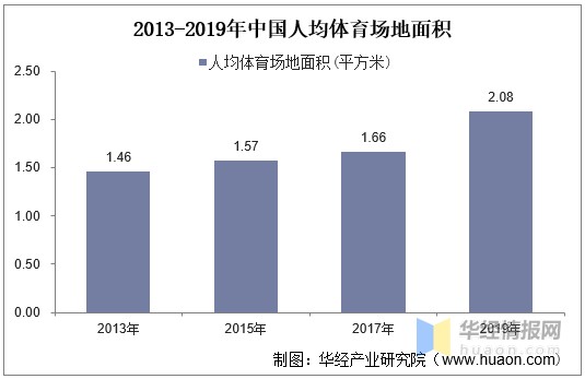 体育服饰行业发展历程与前景简析：国产运动服饰品牌破局在前
