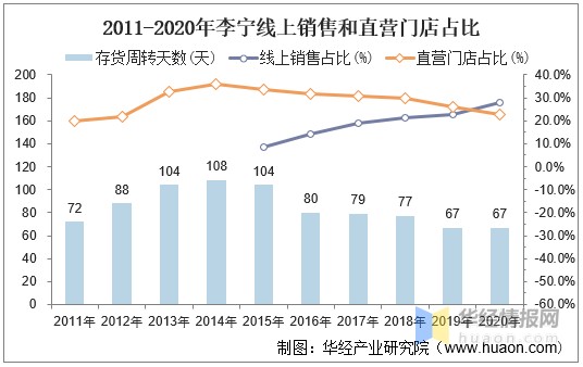 体育服饰行业发展历程与前景简析：国产运动服饰品牌破局在前
