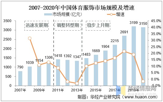 体育服饰行业发展历程与前景简析：国产运动服饰品牌破局在前