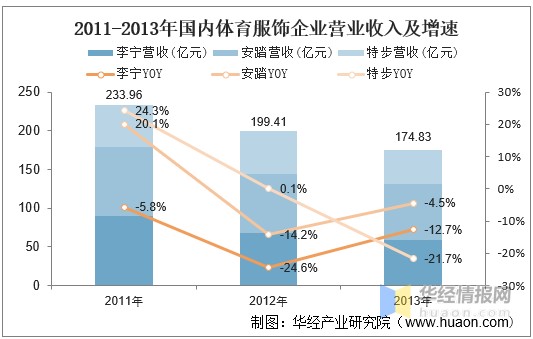 体育服饰行业发展历程与前景简析：国产运动服饰品牌破局在前