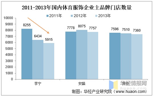 体育服饰行业发展历程与前景简析：国产运动服饰品牌破局在前