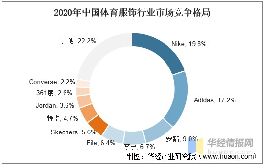 体育服饰行业发展历程与前景简析：国产运动服饰品牌破局在前