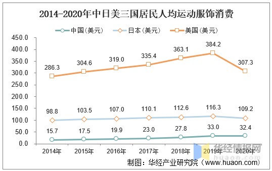 体育服饰行业发展历程与前景简析：国产运动服饰品牌破局在前