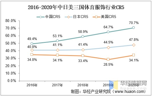 体育服饰行业发展历程与前景简析：国产运动服饰品牌破局在前