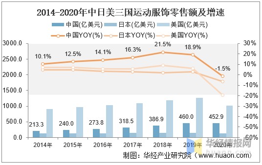 体育服饰行业发展历程与前景简析：国产运动服饰品牌破局在前