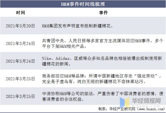 体育服饰行业发展历程与前景简析：国产运动服饰品牌破局在前