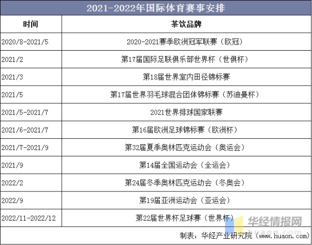 体育服饰行业发展历程与前景简析：国产运动服饰品牌破局在前