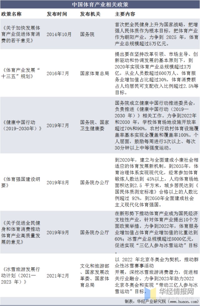 体育服饰行业发展历程与前景简析：国产运动服饰品牌破局在前
