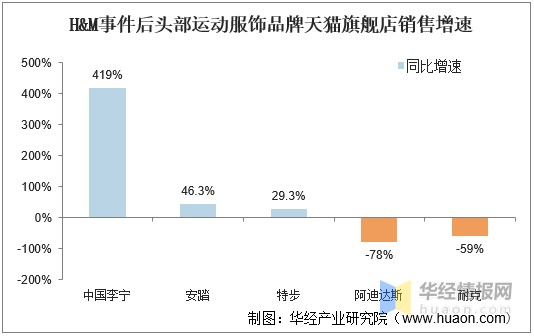 体育服饰行业发展历程与前景简析：国产运动服饰品牌破局在前