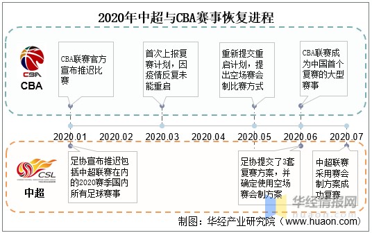 体育服饰行业发展历程与前景简析：国产运动服饰品牌破局在前