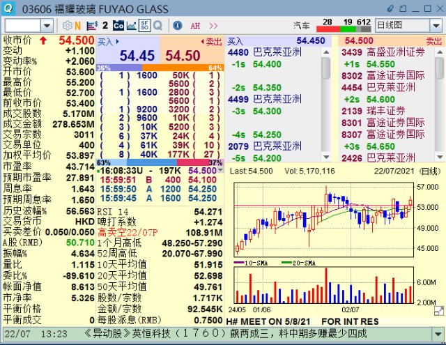 转发_福耀玻璃(600660)股吧_东方财富网股吧