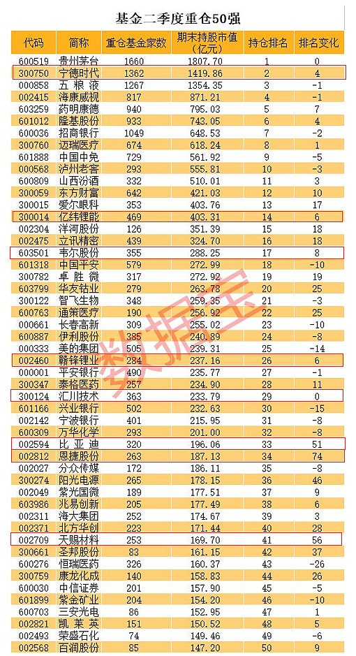 重磅 智能电动车etf8只权重股跻身基金重仓50强 财富号 东方财富网
