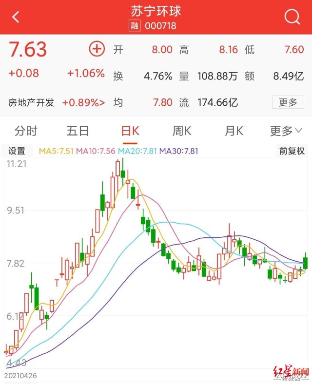 苏宁环球拟337亿元收购关联公司旗下3家医美医院