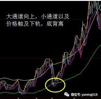 炒股法宝图解薛斯通道的操作方法