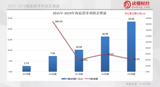 海底捞“认错”