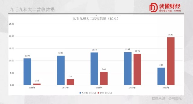 海底捞“认错”
