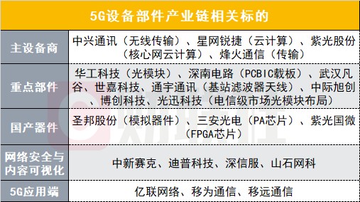 资讯早知道 华为加速布局新一代网络技术 效率有望提升百倍 5g通信产业链个股一览 财富号 东方财富网