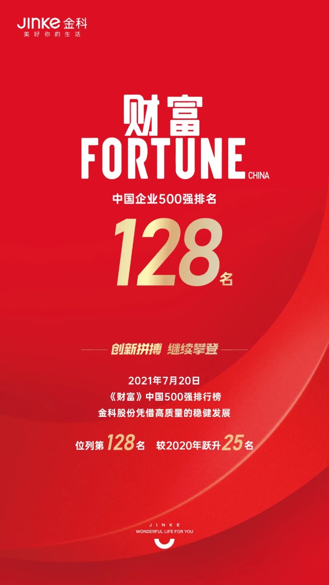 连续10年上榜！金科股份跃升《财富》中国500强第128名