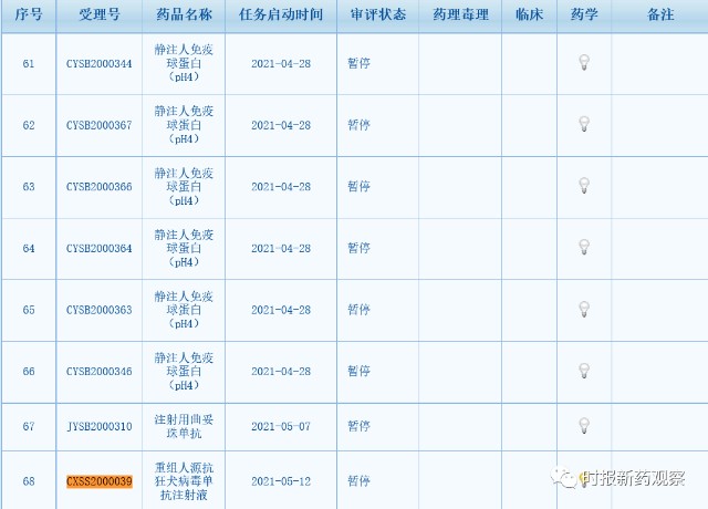 狂犬单抗内部工作进度何以被公开报道 最近内部文件泄露事件有点多 财富号 东方财富网