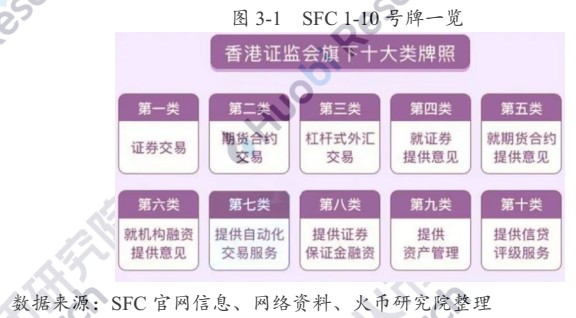 从osl首获牌探索香港数字资产及交易所合规进程 财富号 东方财富网