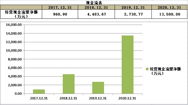 【新股简析】 本川智能 300964