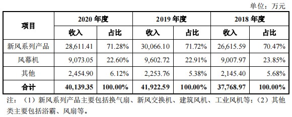 新股简析绿岛风301043