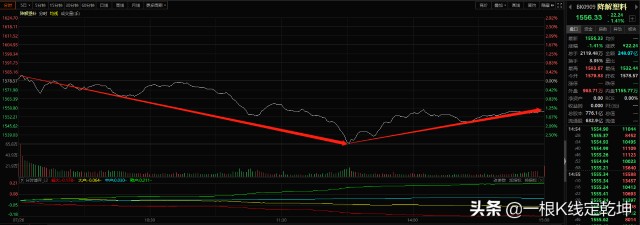 双减，打掉了大盘82个点的道行