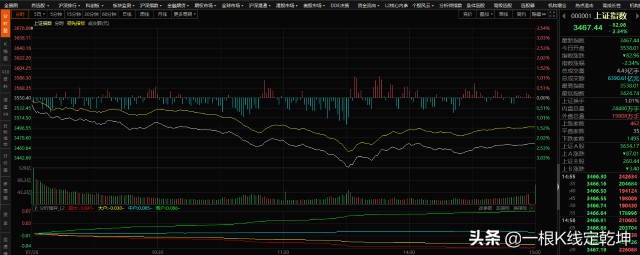 双减，打掉了大盘82个点的道行