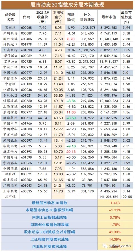 顺丰控股：上半年利润转正 积极承担社会责任