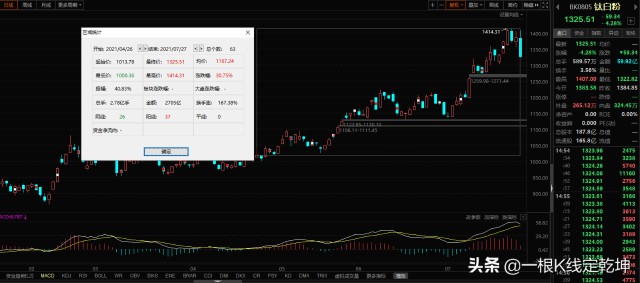 盘中涌现恐慌踩踏，急跌之下见抵抗