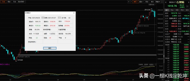 盘中涌现恐慌踩踏，急跌之下见抵抗