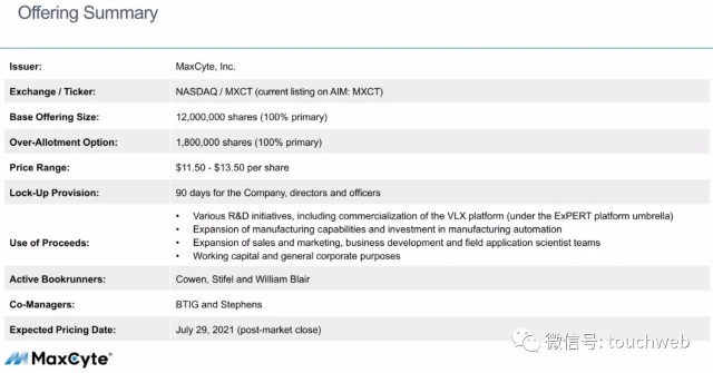 医药企业MaxCyte冲刺美股：拟募资1.6亿美元 路演PPT曝光