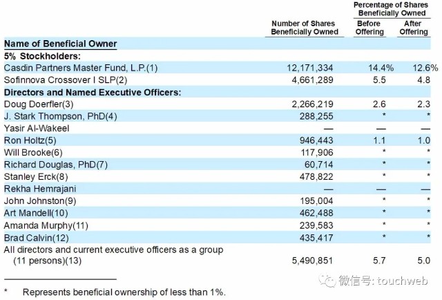 医药企业MaxCyte冲刺美股：拟募资1.6亿美元 路演PPT曝光