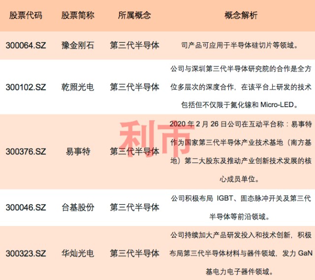 什么是第三代半导体概念2021年最新半导体概念股一览表图