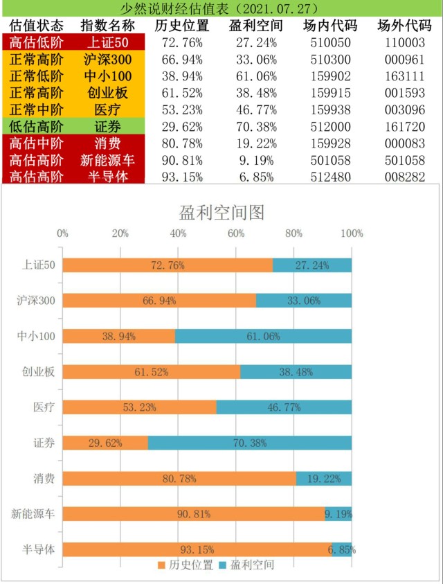 基金收评丨连续情绪性杀跌，做好防御准备