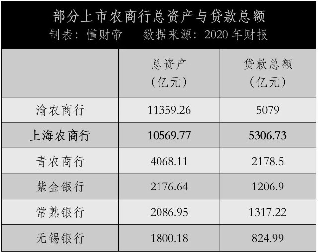 万亿资产 巨无霸 Ipo 上海农商银行的多元价值底色 财富号 东方财富网