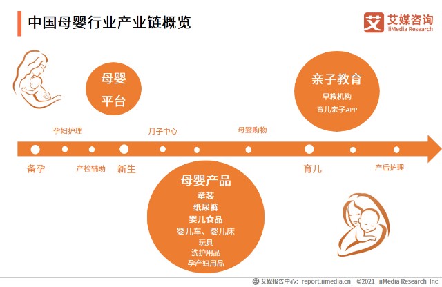 中国母婴行业产业链概览